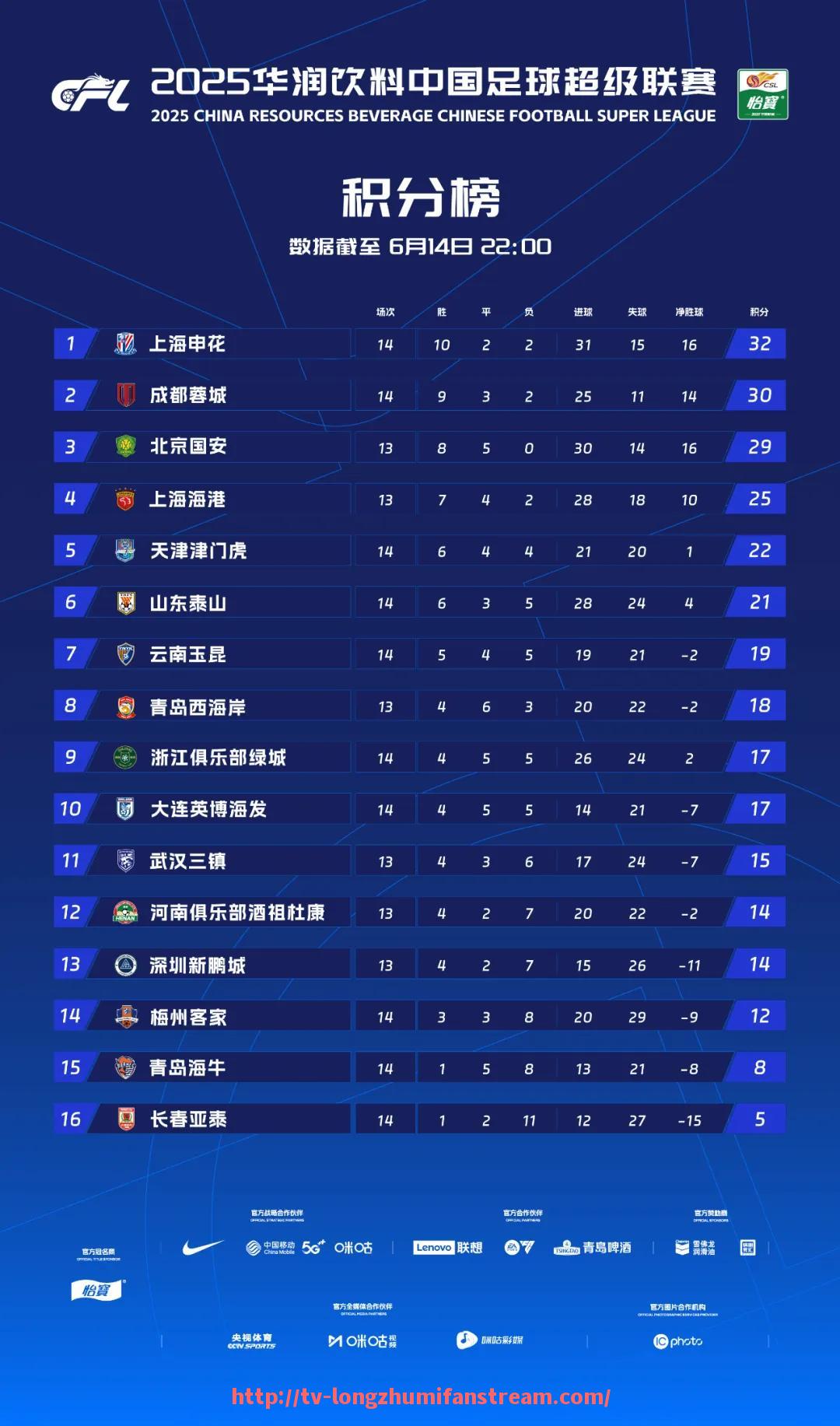 龙珠直播-2024年NBA常规赛中三分出手数上升趋势是否压缩中距离空间